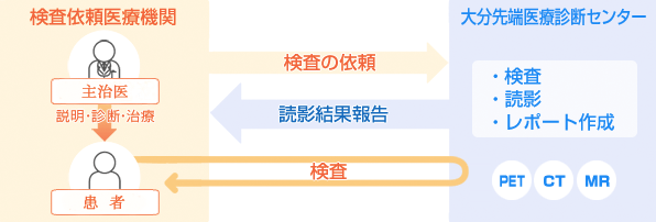 地域医療連携